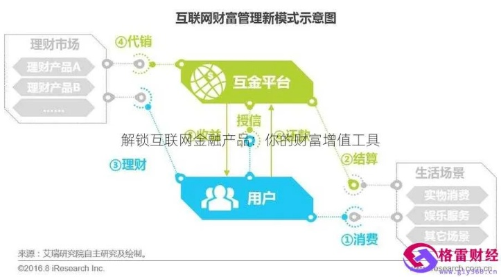 IncomeWeb，解锁互联网时代的财富密码