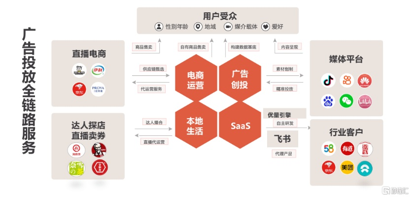 73VK视讯CPS联盟，重塑视频营销新生态