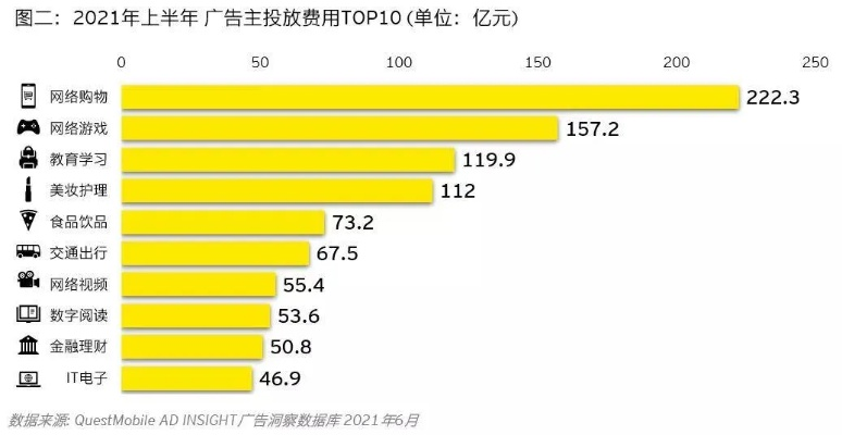 极速广告联盟，打造高效广告投放，引领数字营销新时代