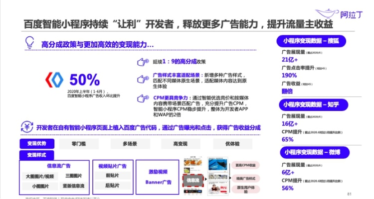cpmhot广告联盟，解锁高效广告投放的秘诀