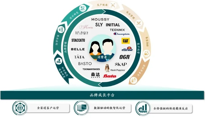 百奇联盟，重塑未来商业版图