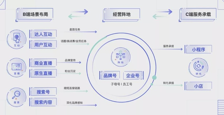 星月广告联盟，重塑数字营销新生态的领航者