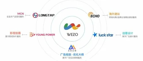 鼎立广告联盟，重塑数字营销生态，引领未来广告新纪元