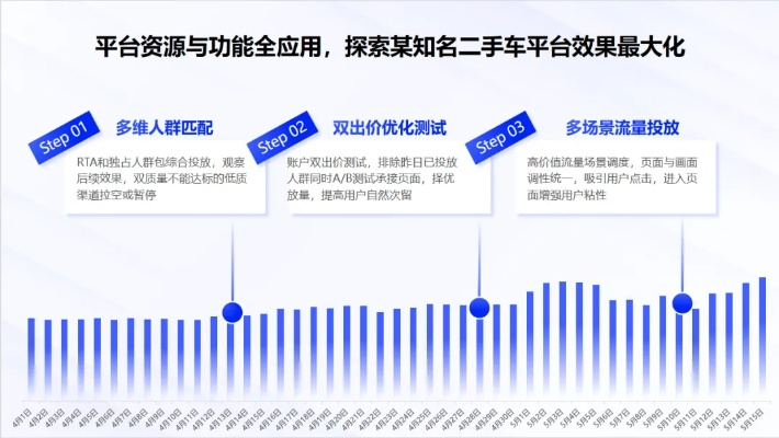 亿网广告联盟，重塑数字营销新生态，引领企业高效增长