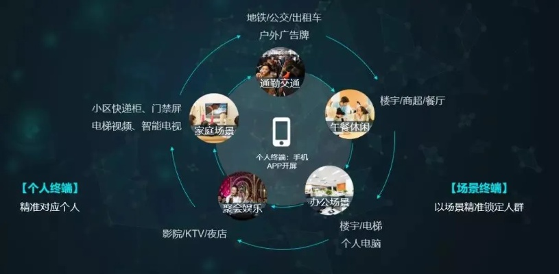 艾瑞营销，重塑数字时代的品牌传播策略