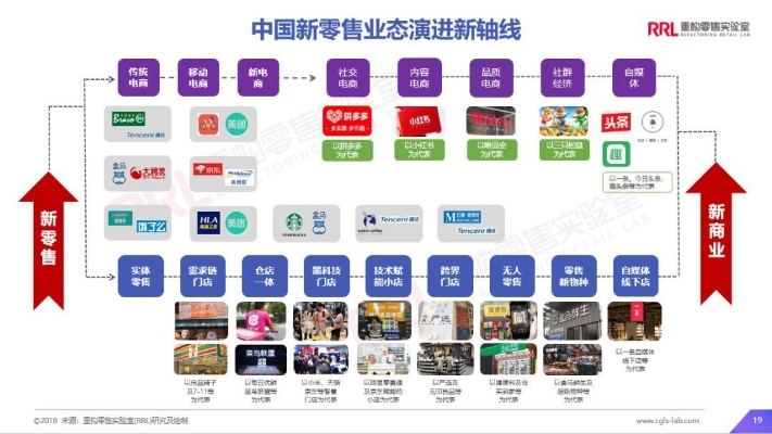 奇优联盟，重塑商业生态，共创未来价值