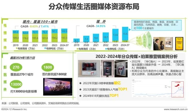分播传媒，重塑内容生态，引领数字营销新纪元