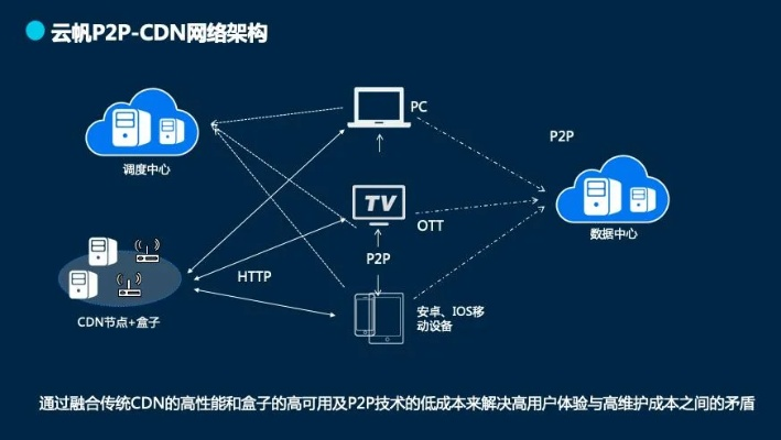 7D网盟，重塑数字时代下的合作与共赢
