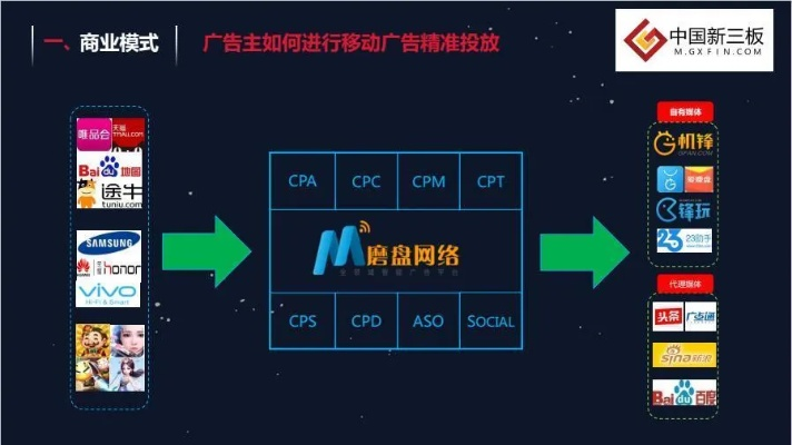 198广告联盟，打造高效广告投放，助力企业营销升级