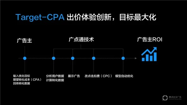 六达广告联盟，重塑数字营销新生态的领航者