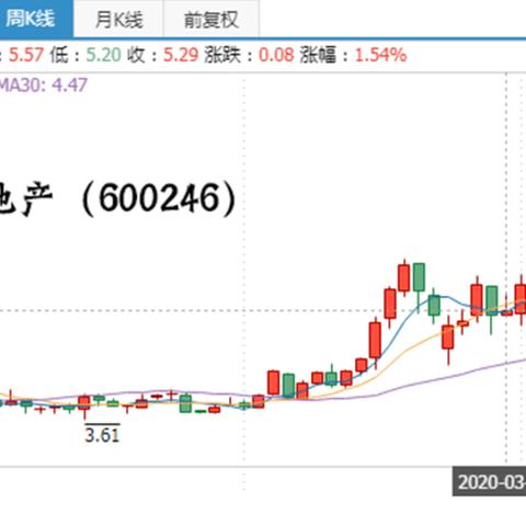 66广告联盟，打造高效广告投放，助力企业营销升级