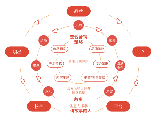 煜麒营销联盟，重塑市场格局的营销策略创新