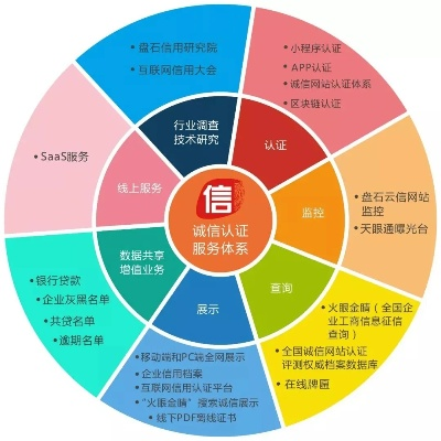 诚信日付广告联盟，重塑互联网广告生态的诚信基石
