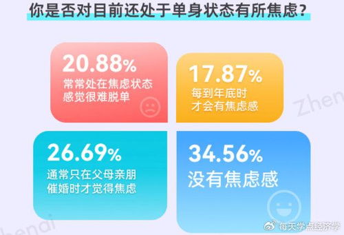 探索80楼交友CPA广告联盟，解锁社交与盈利的新维度