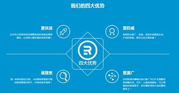鲁亿通广告联盟，打造高效精准广告投放的秘诀