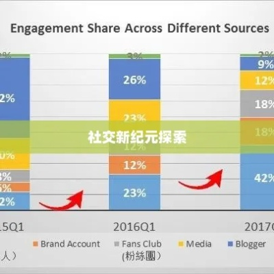 CPA67交友广告联盟，重塑社交新纪元，探索真实与虚拟的交汇点