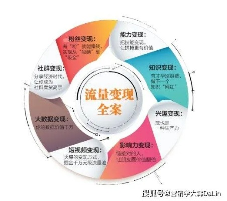 大禾流量联盟，打造高效流量变现的秘诀
