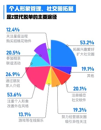 伊甸园交友cps联盟，重塑社交新生态，引领数字时代交友新风尚