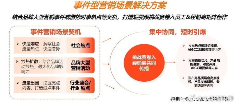 SOSOCPA推广联盟，解锁数字营销新纪元，引领高效转化与品牌增长