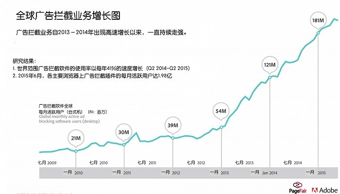金国际广告联盟，重塑全球营销版图