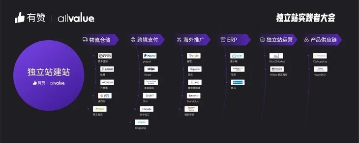 探索Go100联盟，创新合作模式，引领数字化转型新篇章