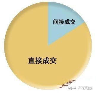 198流量联盟，打造高效网络营销的秘诀