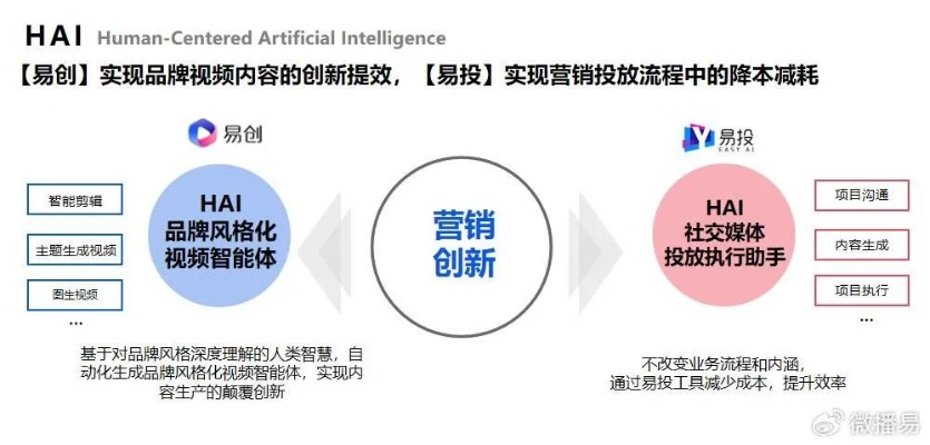 淘诚传媒，打造诚信品牌，引领数字营销新风尚