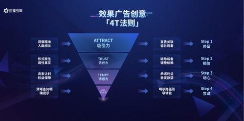 艺维广告联盟，重塑数字营销新生态的创意引擎