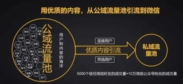 微信公众号推广联盟，打造私域流量，实现精准营销