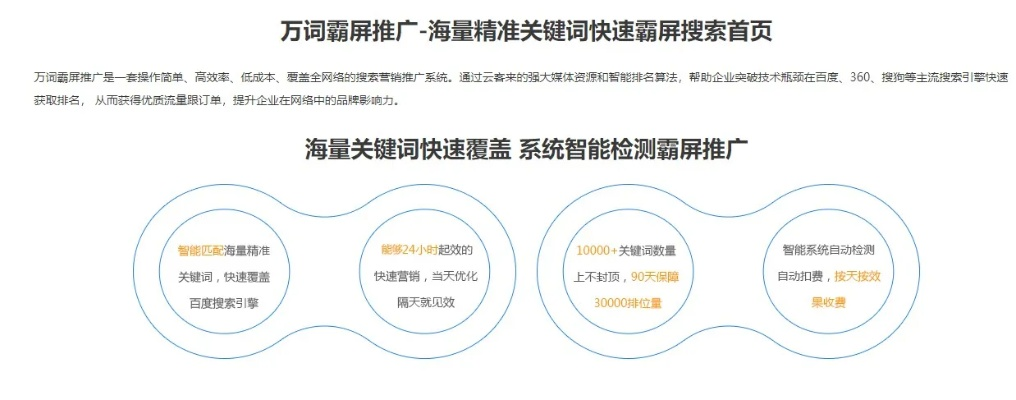 万站广告联盟，打造多元化广告投放平台，助力企业精准营销