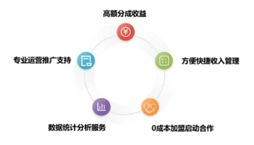 探索CPA联盟，如何有效运用我要发CPA联盟提升营销效率与收益