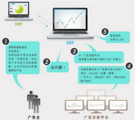 三蛋广告联盟，打造高效精准广告投放的秘诀