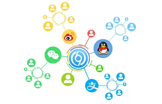 CPA003交友联盟，重塑社交圈，开启多元化交友新篇章