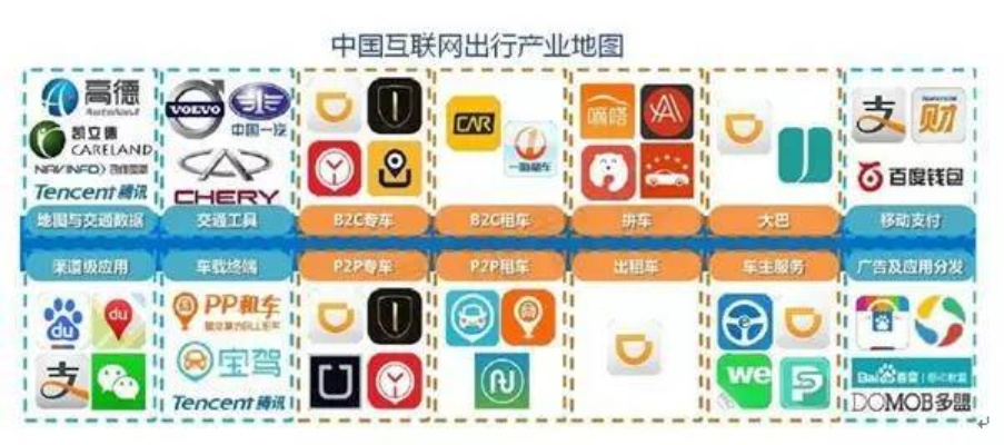 百宝车联盟，打造个性化出行新生态