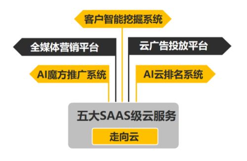 亿路发广告联盟，打造高效广告推广，助力企业实现营销目标