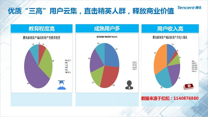 天使广告联盟，打造高效精准广告投放的秘诀