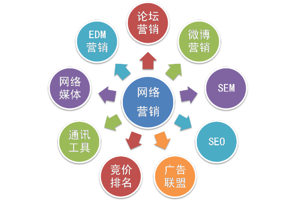 谷润广告联盟，精准营销，助力企业高效成长
