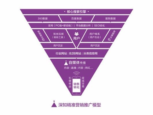 佰诺广告联盟，精准营销，助力企业高效触达目标受众