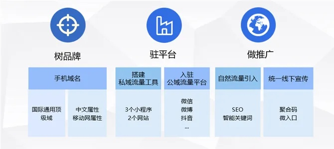 570CPA联盟，揭秘互联网营销新趋势下的合作之道