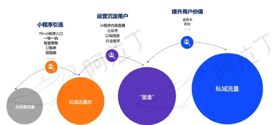 揭秘ptp蛋蛋推广联盟，一场互联网营销的新变革