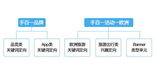 草图集广告联盟，创意与盈利的交汇点