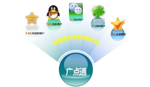 TrafficShop广告联盟，打造高效广告投放，助力商家精准营销