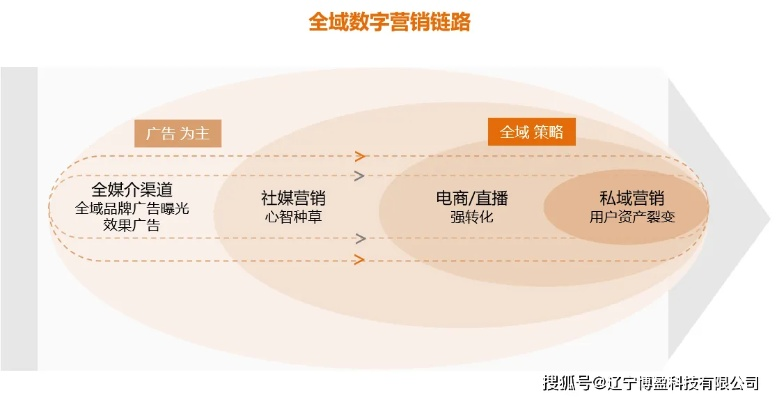 探索TwinRed广告联盟，揭秘数字营销新趋势与策略