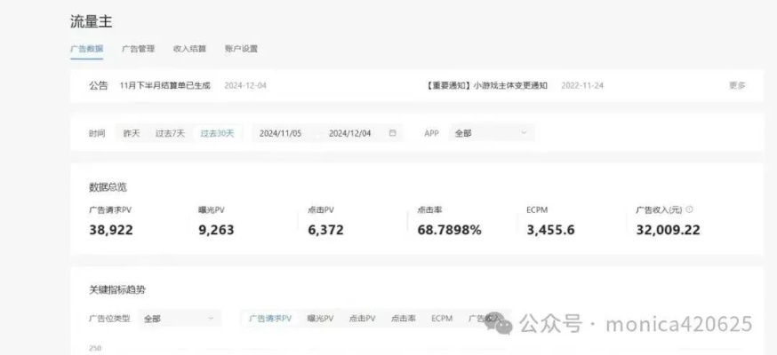 CPAlead广告联盟，如何高效利用平台实现广告收益最大化