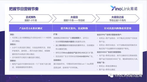 揭秘Perform cb]广告联盟，高效广告策略与盈利秘诀