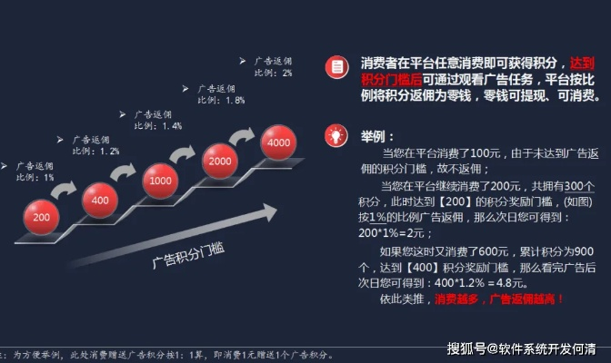 点乐广告联盟，打造高效广告投放，助力品牌飞速成长