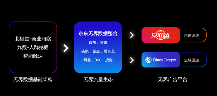 探索无极广告联盟，重塑数字营销新生态的奥秘