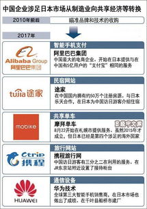 Rakuten广告联盟，探索日本电商巨头的广告解决方案