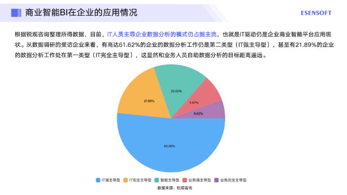 阳亿联盟，重塑数字时代的商业版图