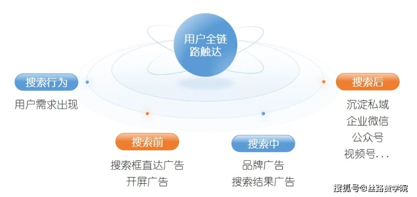 蓝鲸广告联盟，重塑数字营销新生态的领航者
